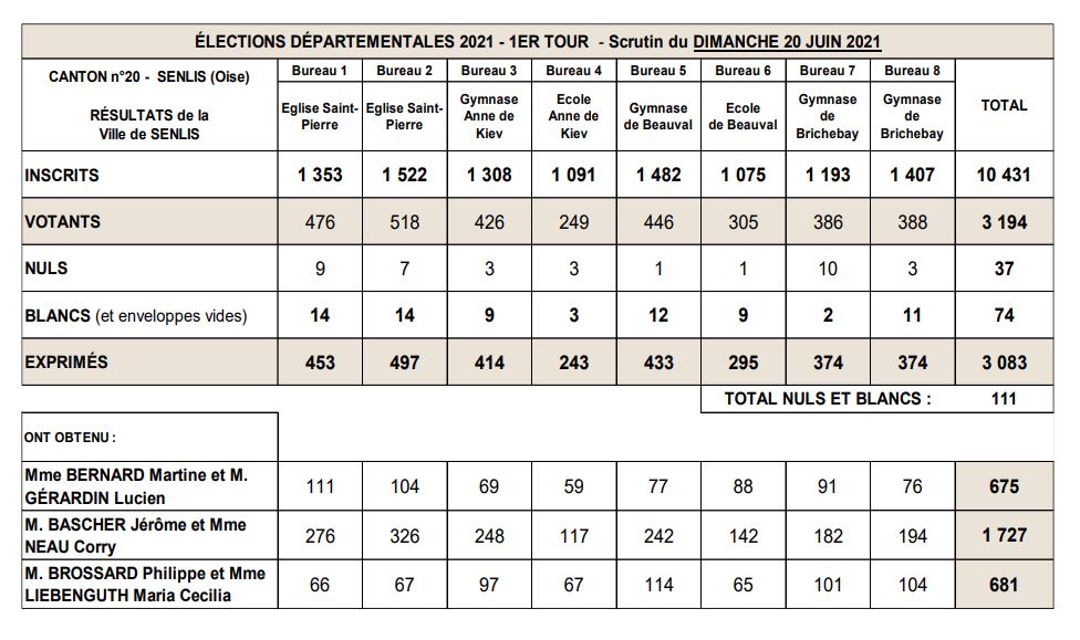 Départementale 1