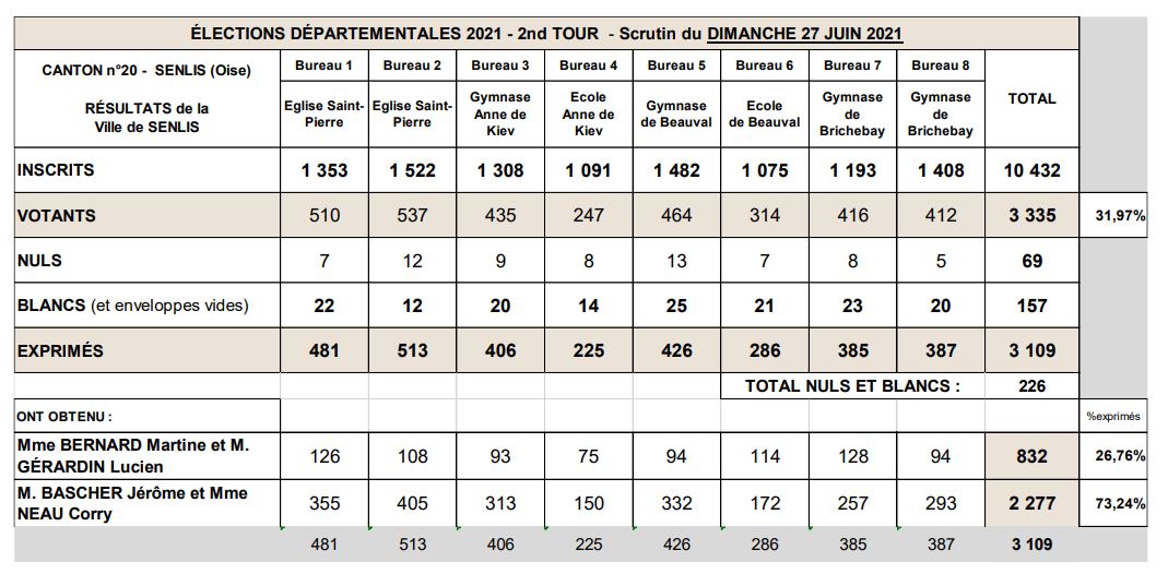 Départementale 2