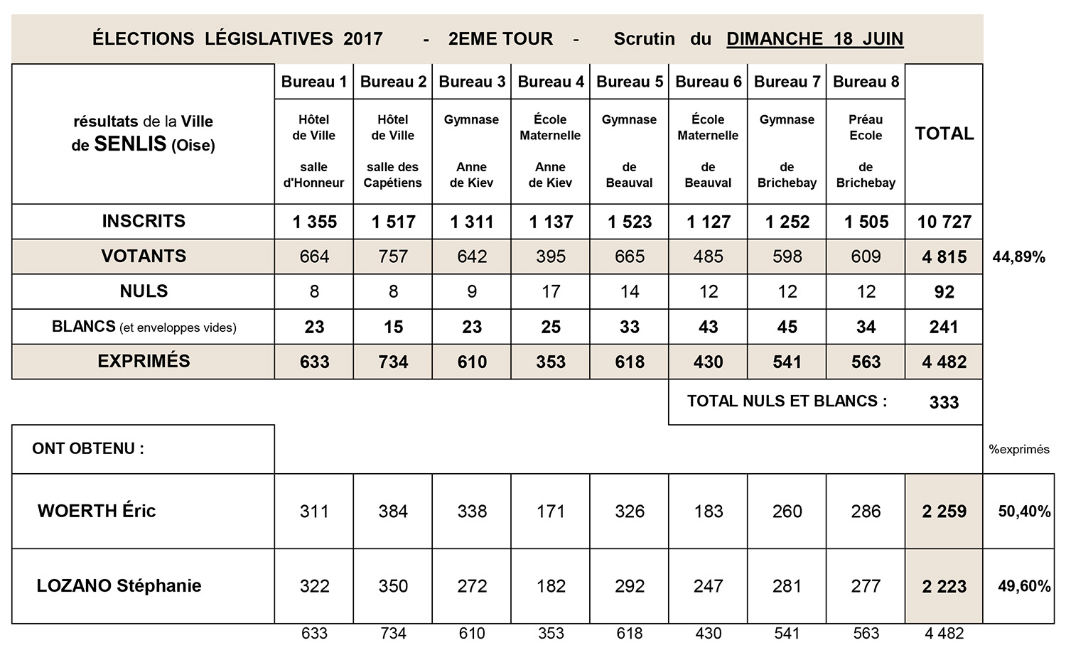 Elections Législatives - 2017 - 2e Tour