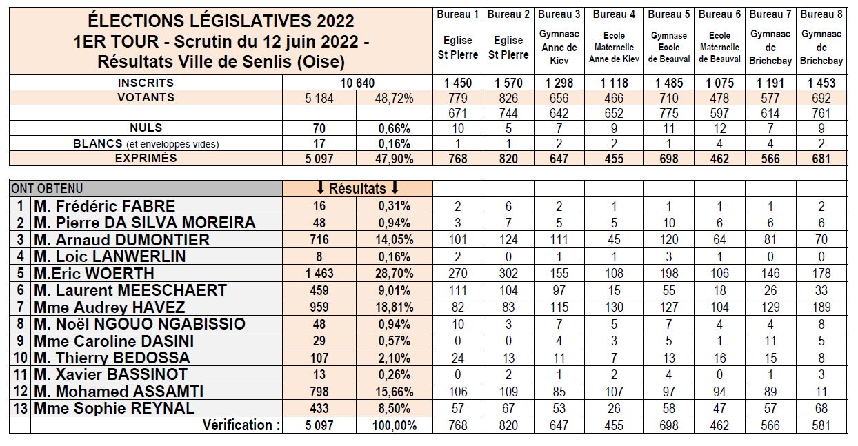 Législatives 1