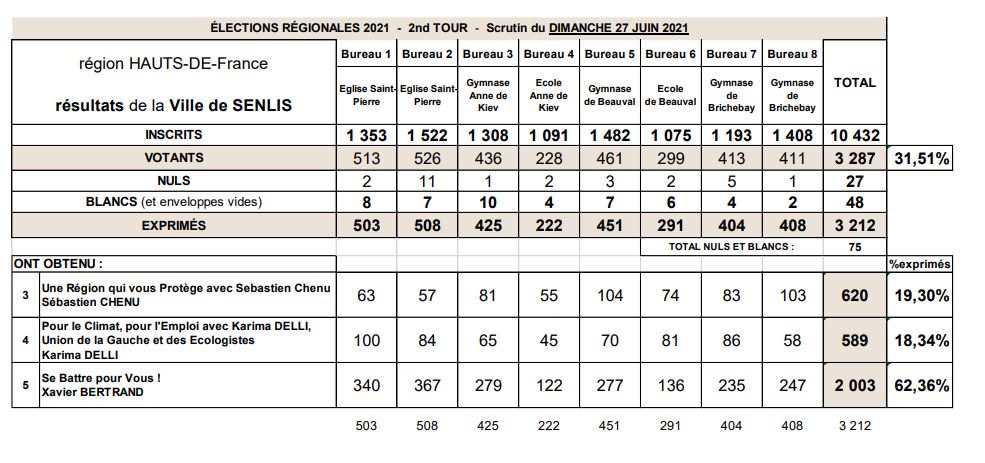 Régional 2