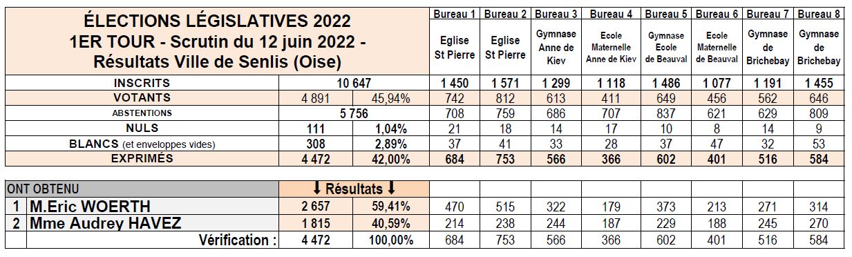 Résultats Législatives - 2eme tour